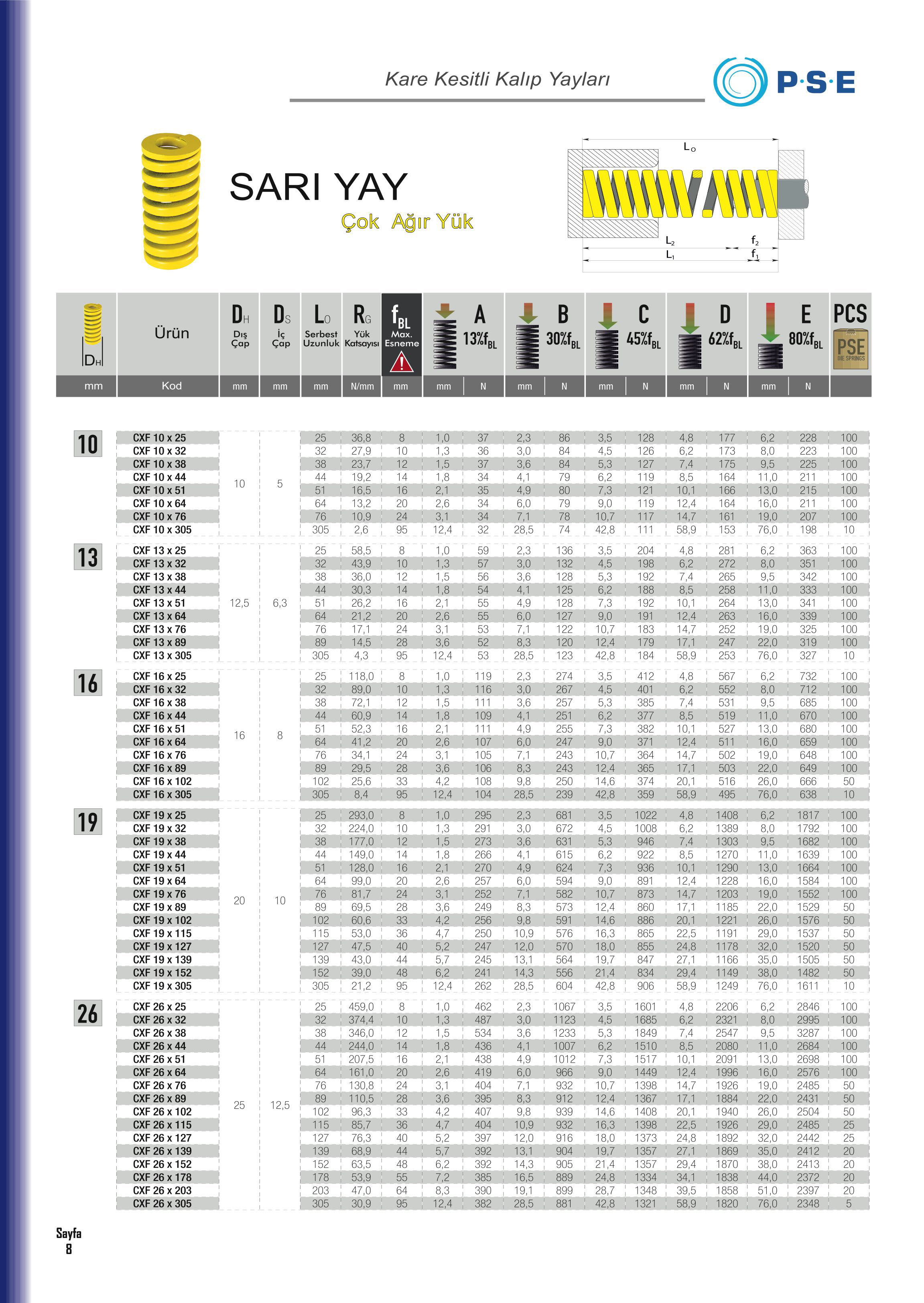 Tuğra Teknik Hırdavat